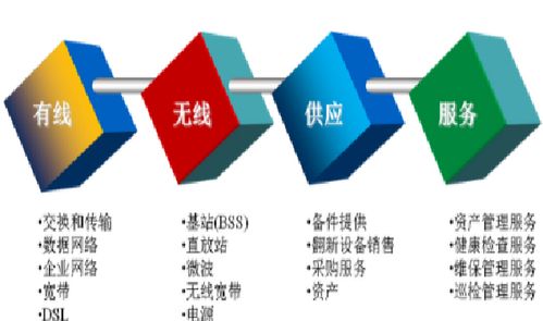 看準(zhǔn)網(wǎng)軟件開發(fā) 構(gòu)建高效透明的職業(yè)信息平臺(tái)