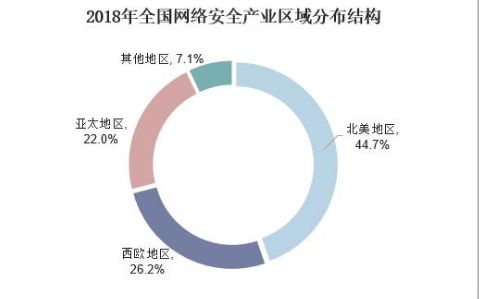 政策利好驅(qū)動(dòng)下網(wǎng)絡(luò)安全技術(shù)的精細(xì)化發(fā)展及其對(duì)軟件開發(fā)的影響