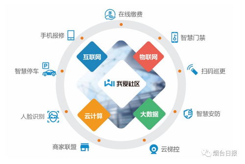 探索丨煙臺(tái)海濤網(wǎng)絡(luò)科技 打造智慧社區(qū)生態(tài)圈的技術(shù)服務(wù)